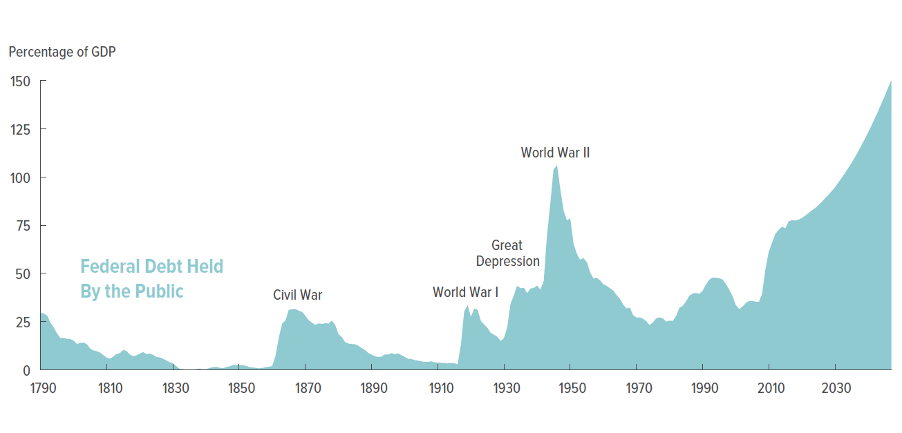 cbo-debt-war-room-u-s-army-war-college